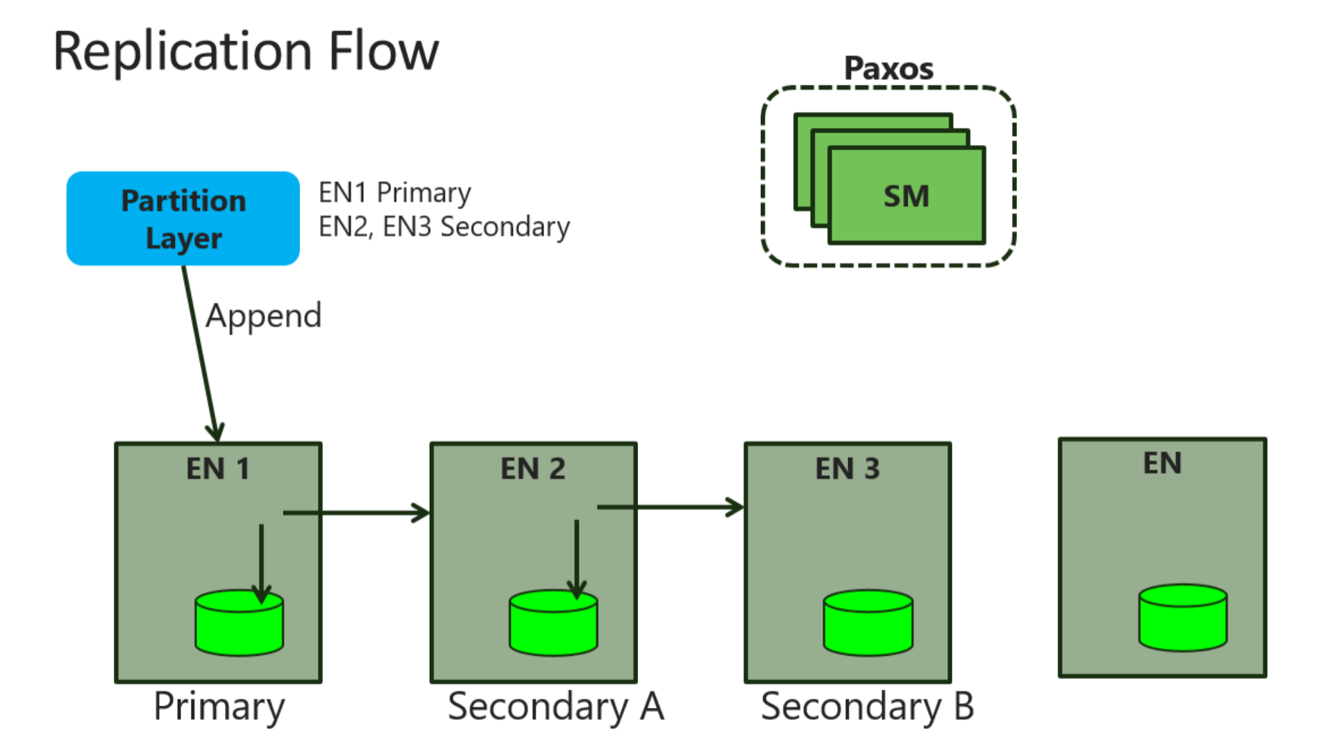 서버 설계 지도 - Cloud Server Architecture - | Map The Cloud