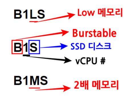 Microsoft Azure 기술 게시판 | Map The Cloud